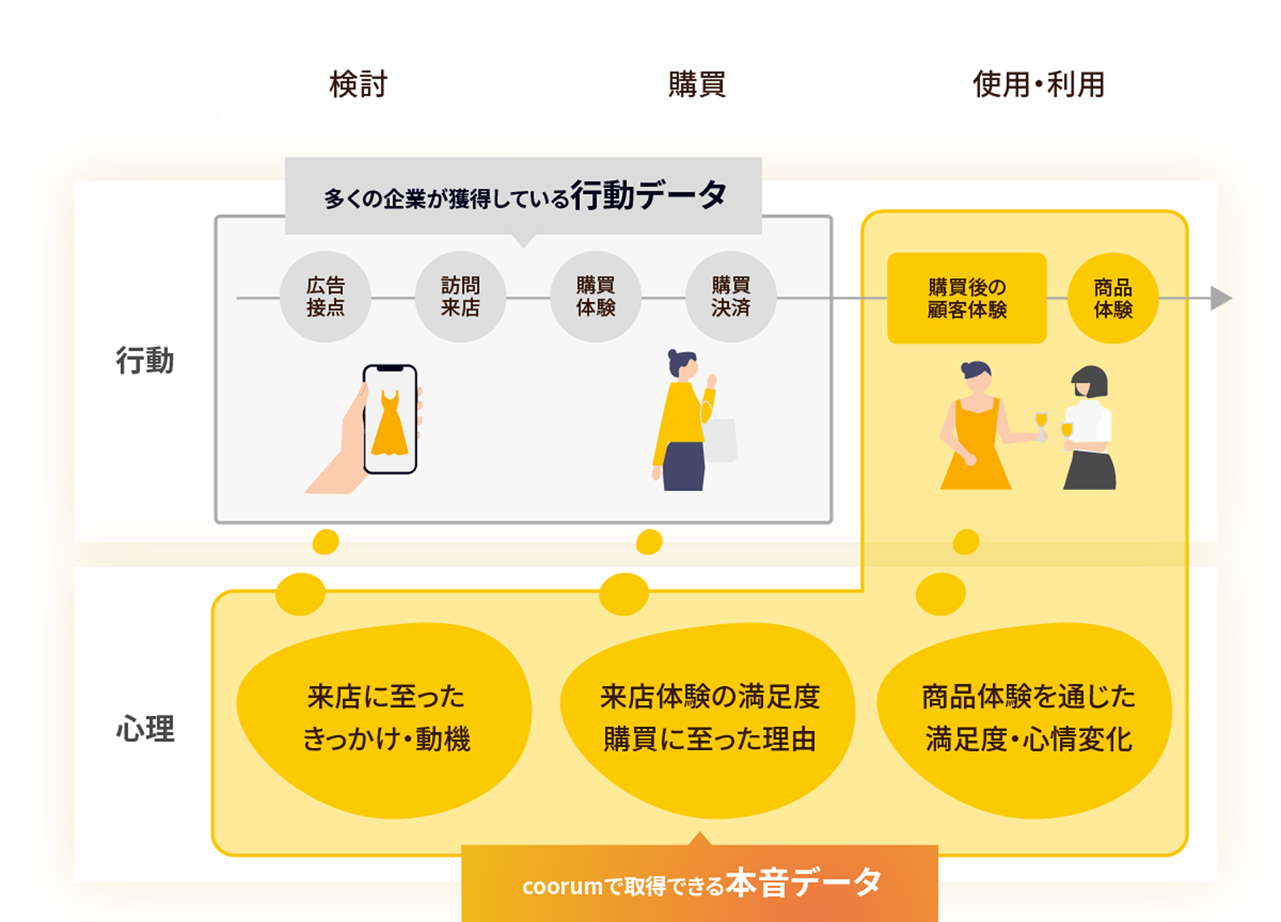 coorumで実現できること