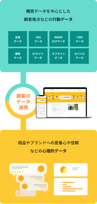 顧客ロイヤリティグラフ