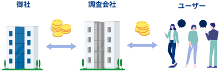 従来のユーザー調査