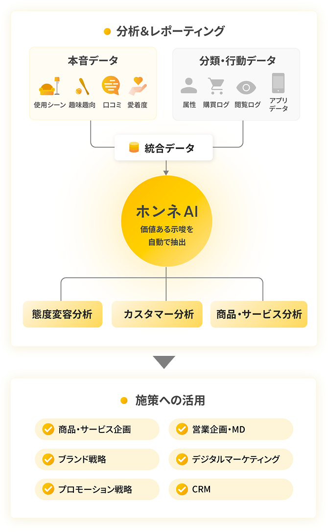 coorum_honneai_agent