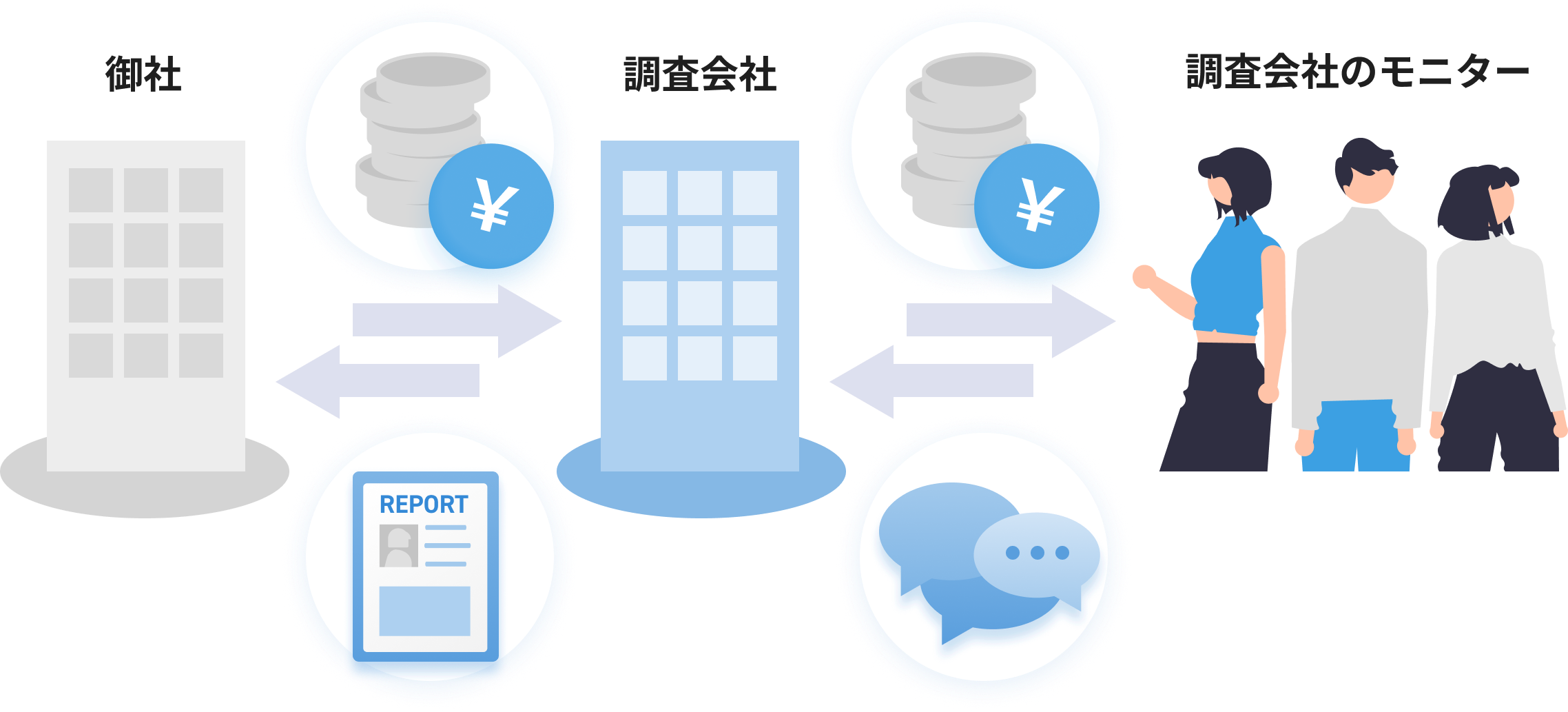 外部委託する、単発的なリサーチ