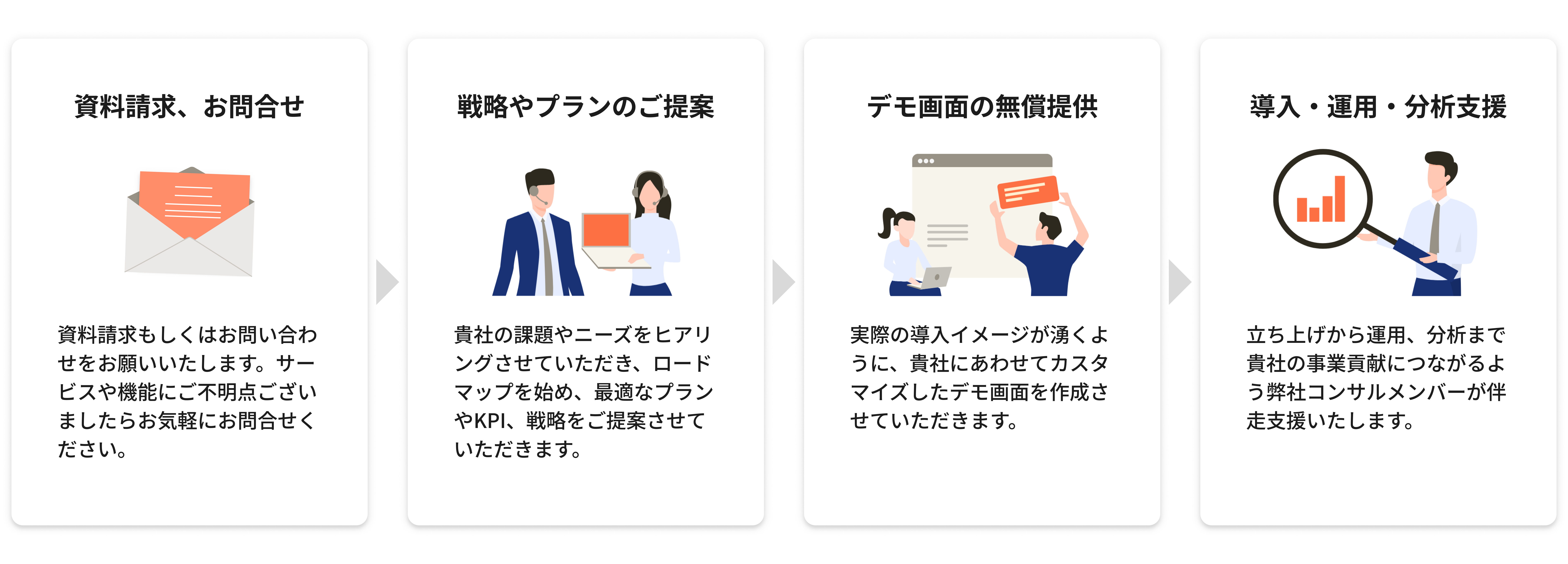 ご導入までの流れ